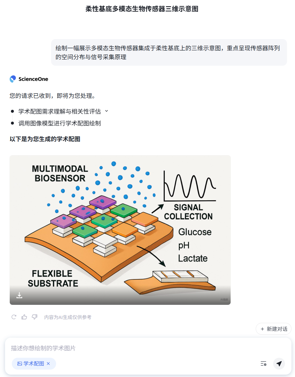 学术配图生成结果