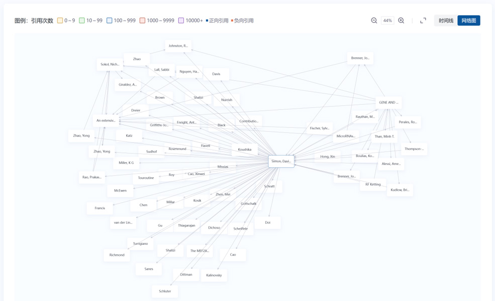 可视化网络视图