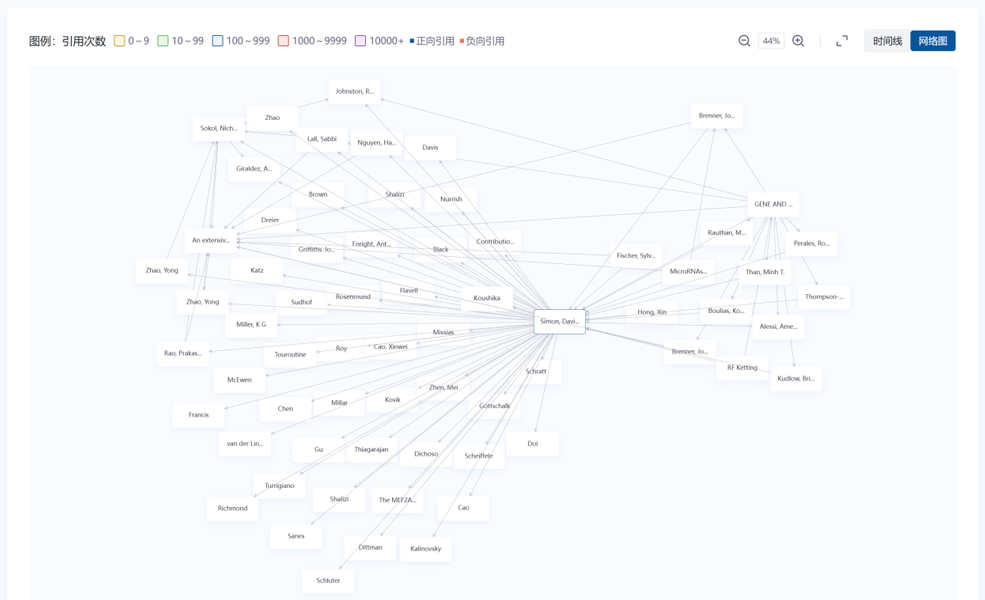 可视化网络视图
